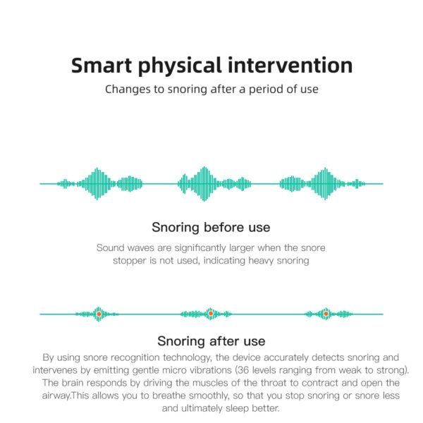 Anti-snoring - Image 2